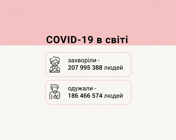 Станом на 16 серпня 2021 р. в Україні 417 нових хворих, 14 померлих і 248 осіб одужали