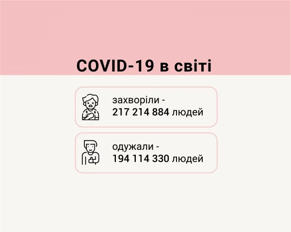 Covid-19 в мире: 30 августа 2021 г. количество новых заболевших на сутки уменьшилось на 16,9%
