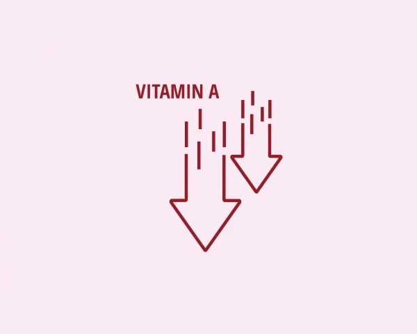 Дефицит витамина А, но не β-каротина, в детском возрасте связан с повышенным риском заболеваний легких и астмы в подростковом возрасте
